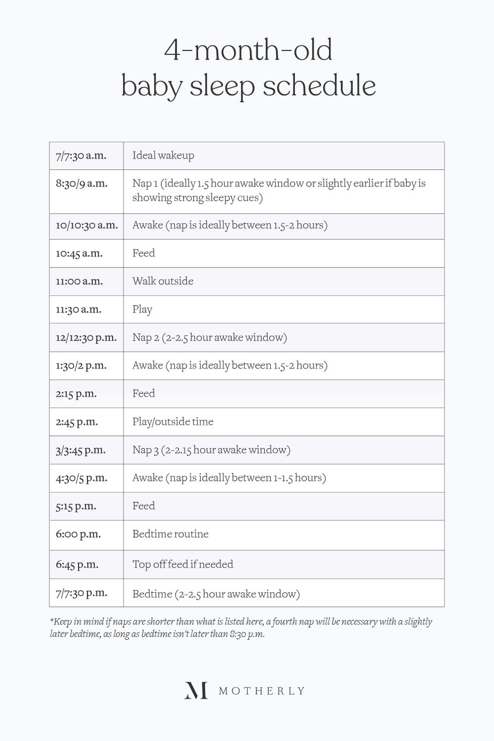 4 Month Old Sleep Schedule