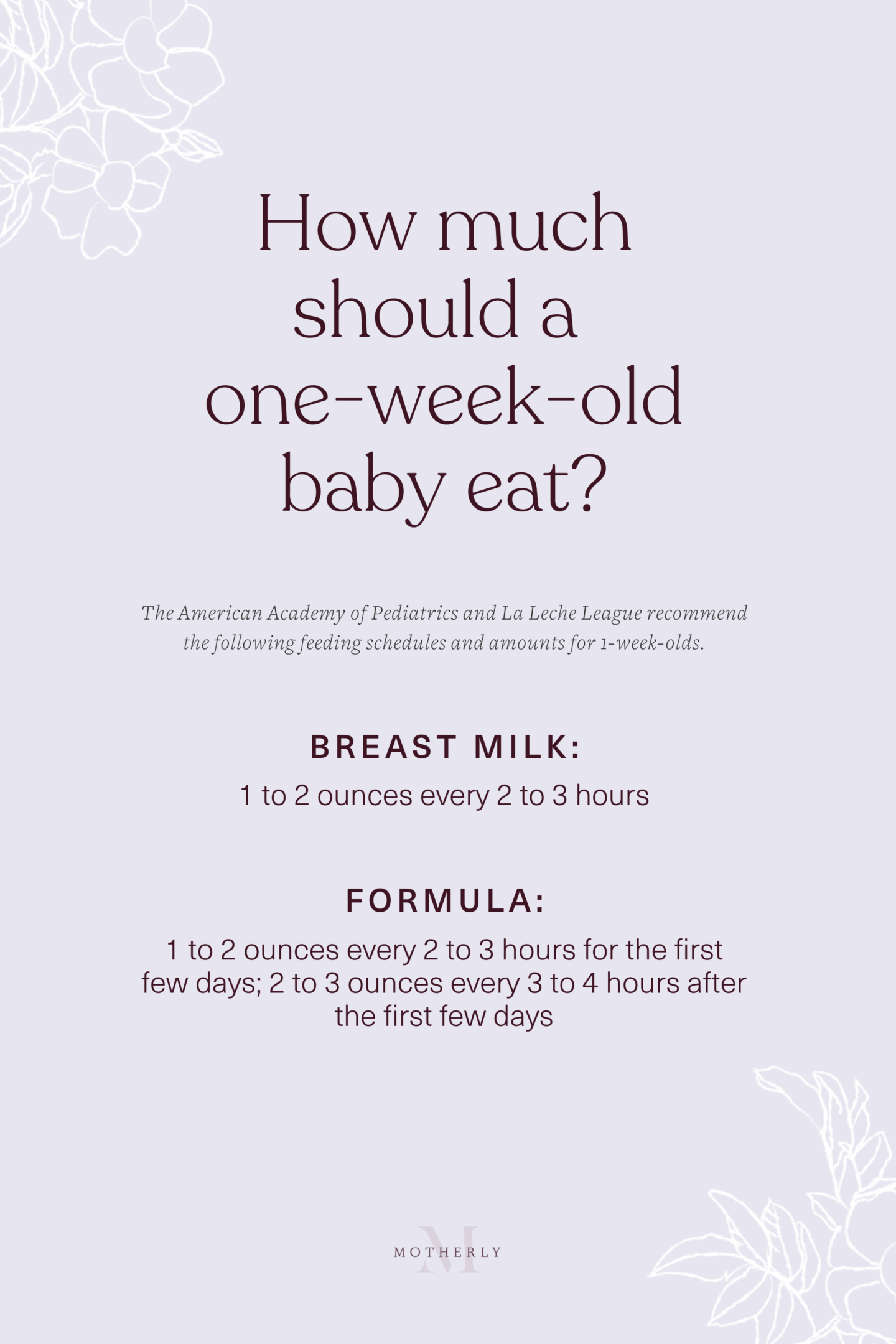 Feeding Chart for Newborns and Babies