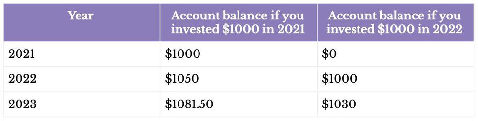 Check your 529 plan balances