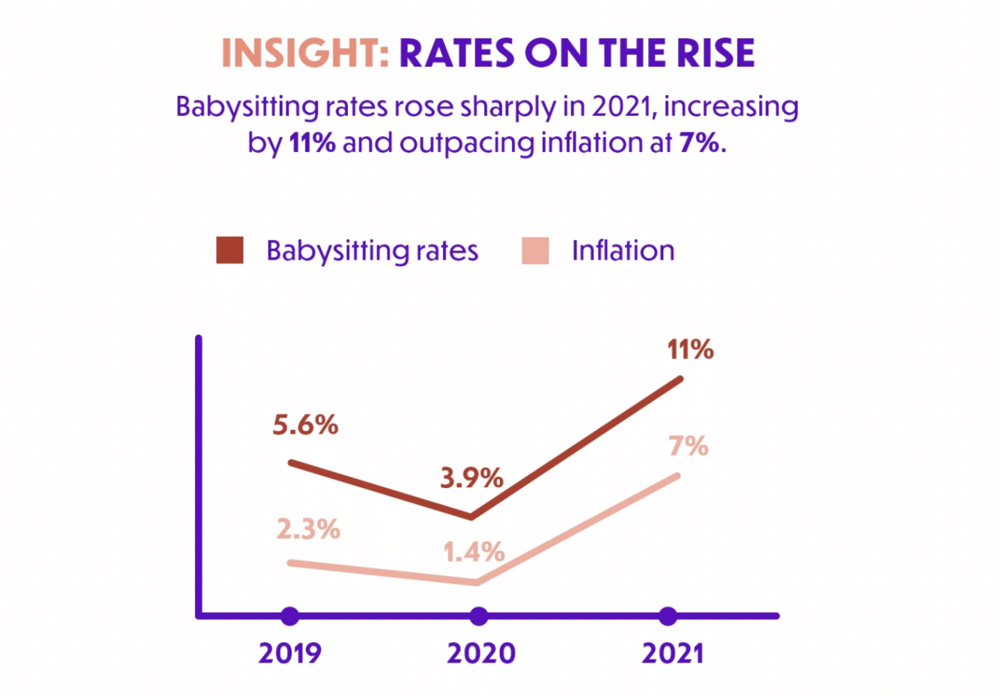 Here s How Much Parents Are Paying Babysitters In 2022 and Yes It s A 