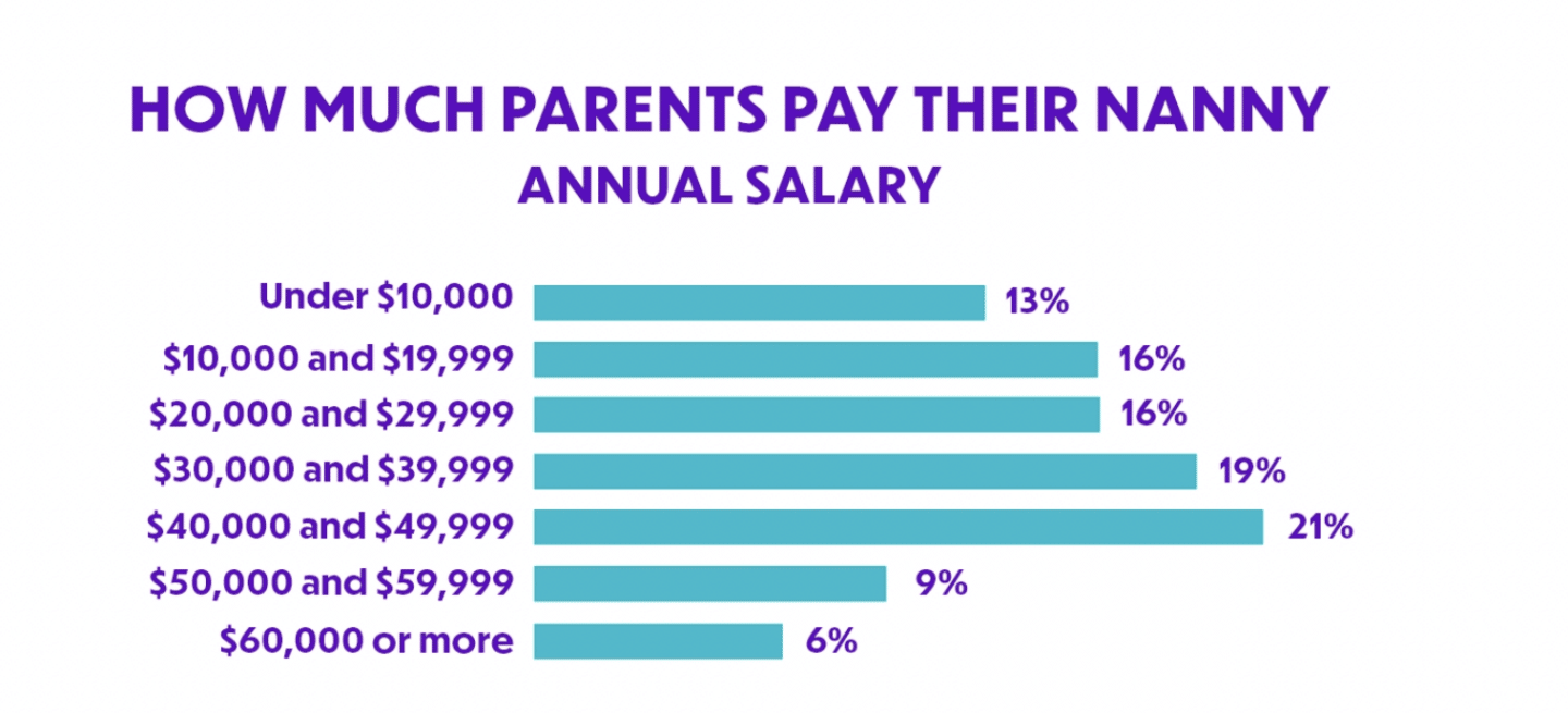 Here s How Much Parents Are Paying Babysitters In 2022 and Yes It s A 