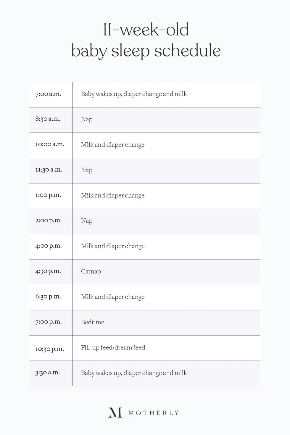 Helping My 3-4 Month Old Baby Practice Self-Soothing