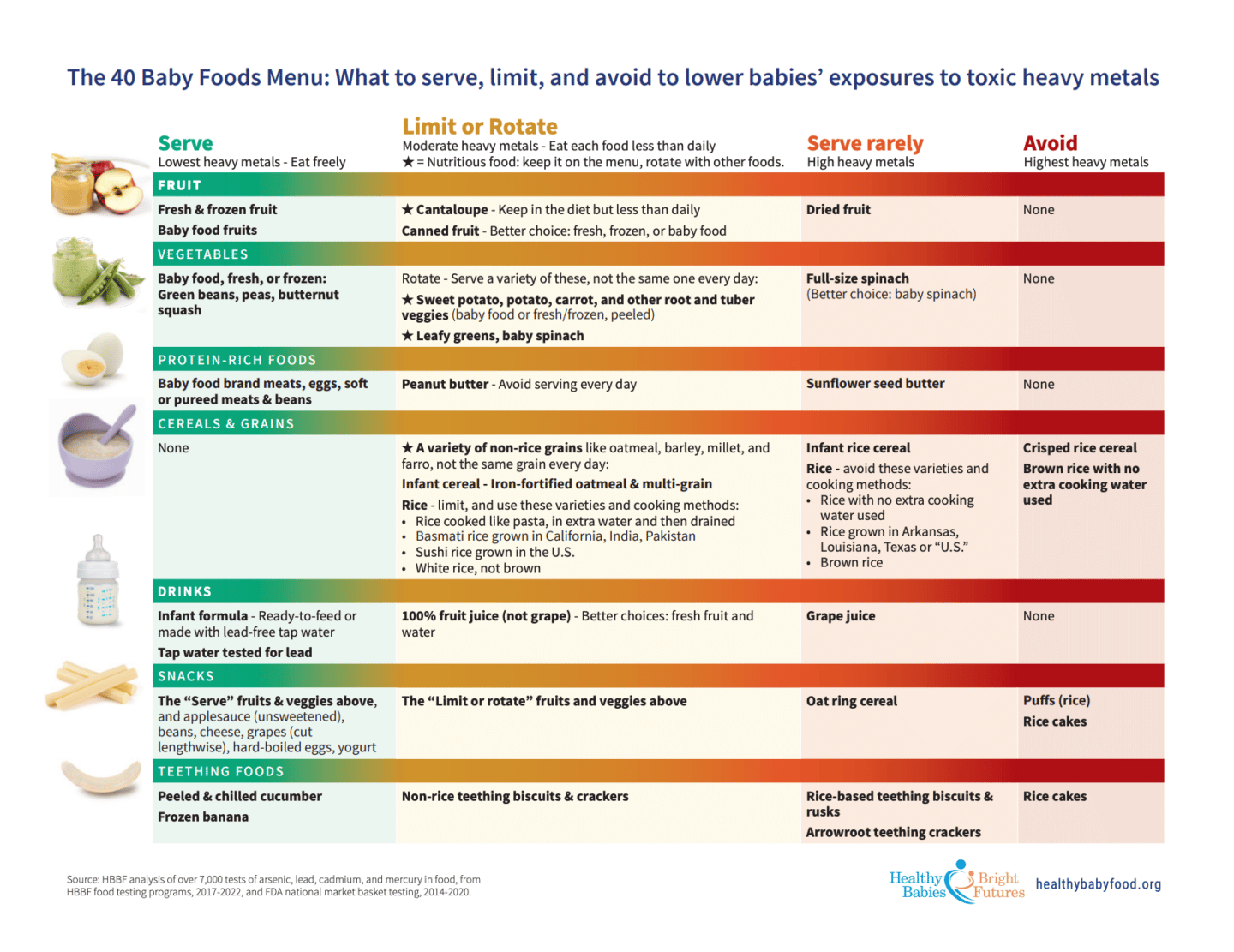 Myths and facts about heavy metals in baby food - Children's National