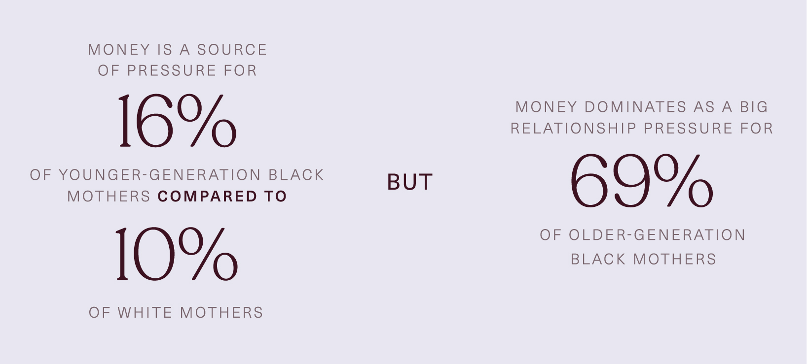 State Of Motherhood Report Black Mothering In America Motherly