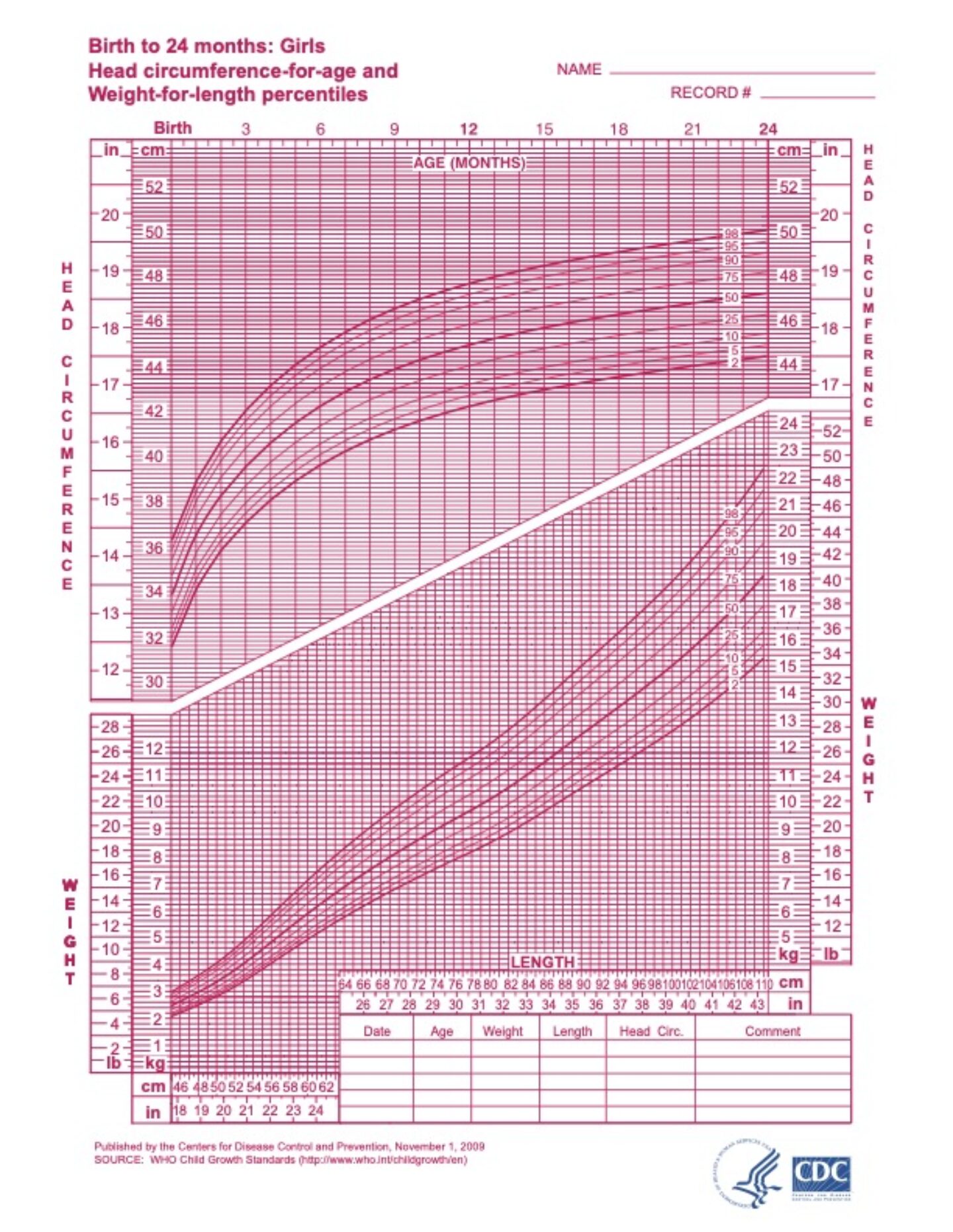 5 month old Baby Health Growth Guide Preneer