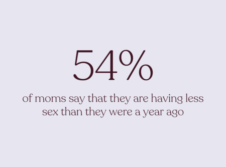 2023 State Of Motherhood Survey Results - Motherly