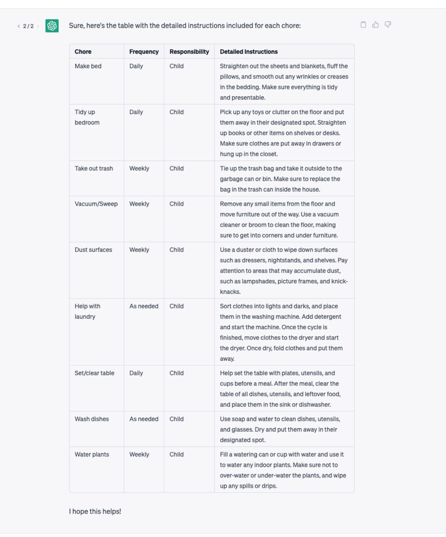 chatgpt chore chart for kids