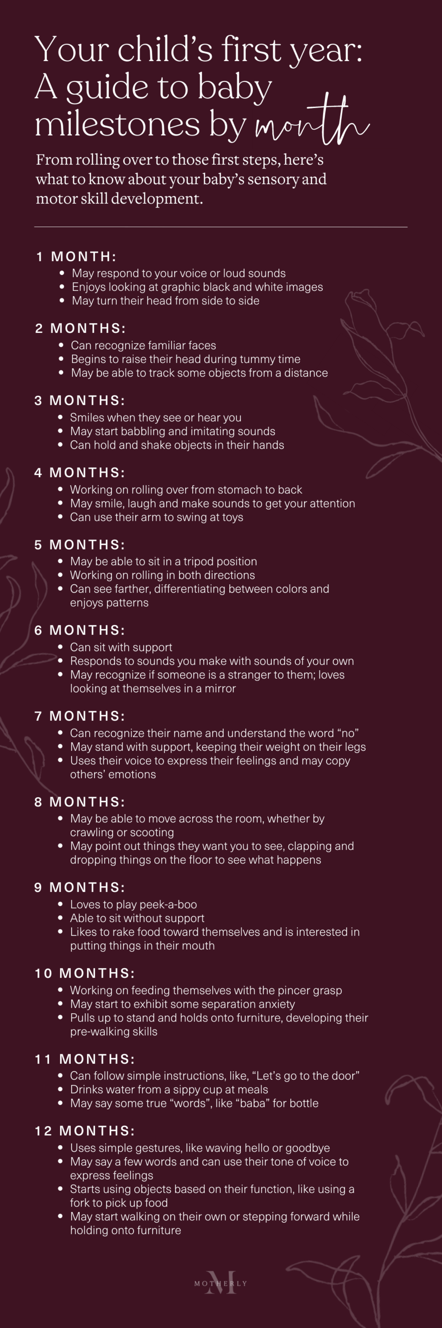 Tummy time milestones by month