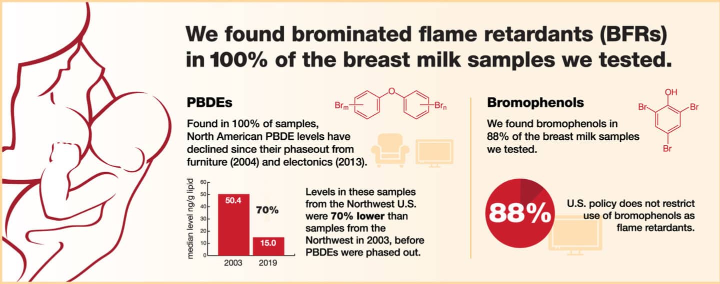 Report Finds High Levels of BPA in Sports Bras - Motherly